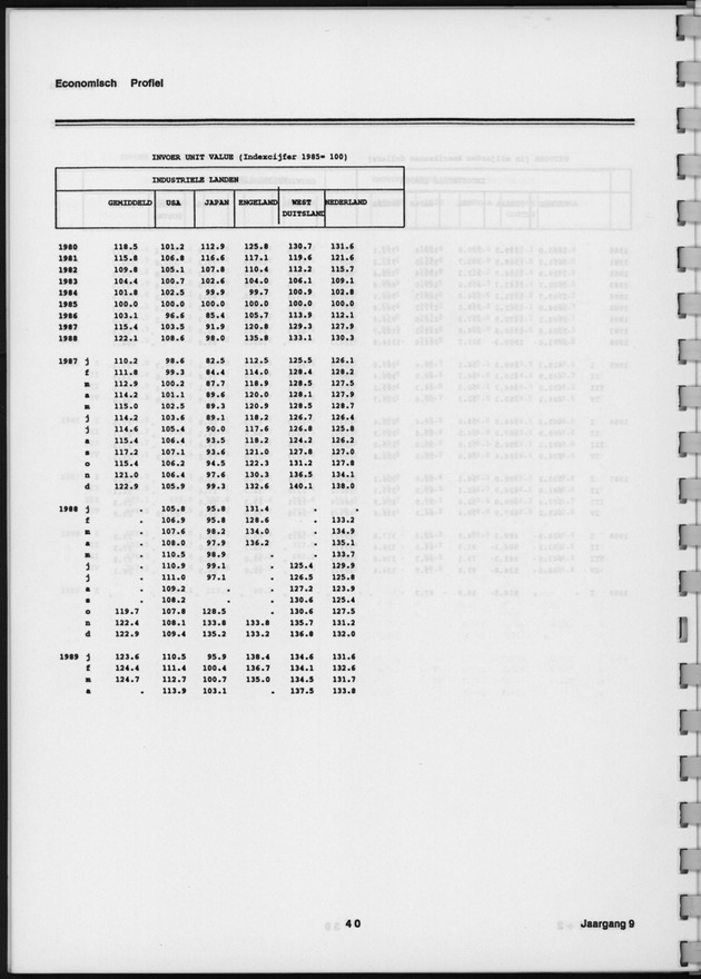 Economisch Profiel Augustus 1989, Nummer 1+2 - Page 40
