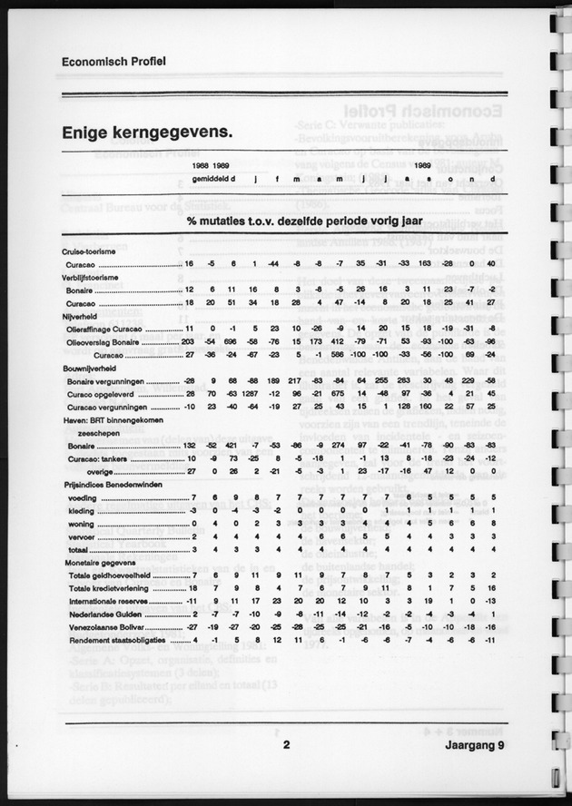 Economisch Profiel Augustus 1990, Nummer 3+4 - Page 2