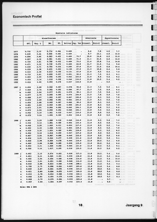 Economisch Profiel Augustus 1990, Nummer 3+4 - Page 18