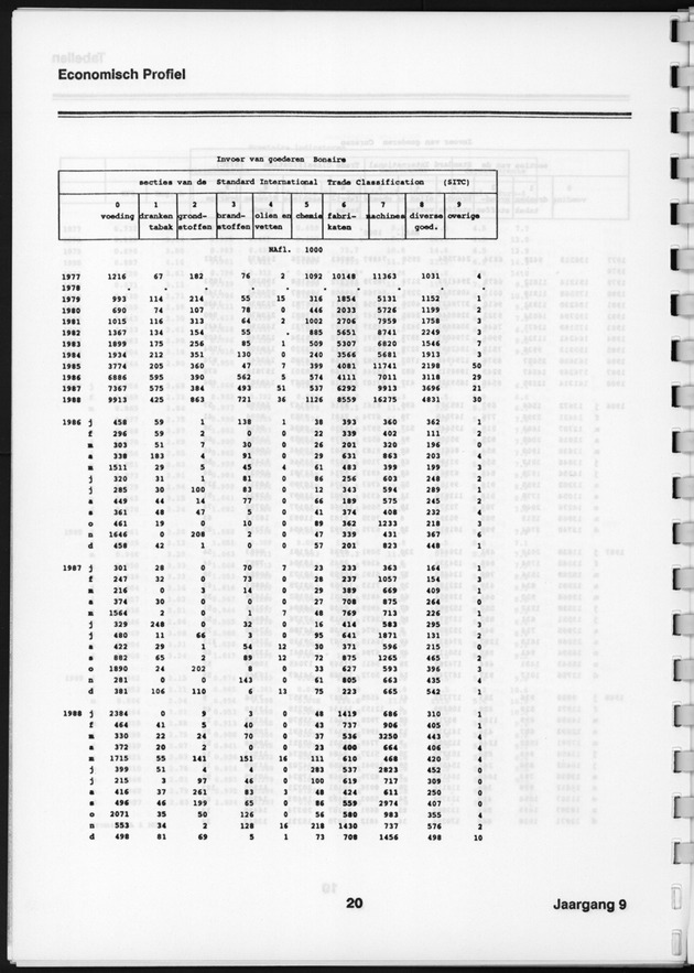 Economisch Profiel Augustus 1990, Nummer 3+4 - Page 20