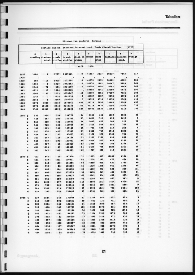 Economisch Profiel Augustus 1990, Nummer 3+4 - Page 21
