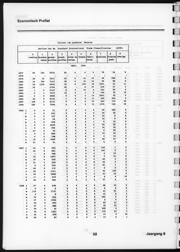 Economisch Profiel Augustus 1990, Nummer 3+4 - Page 22