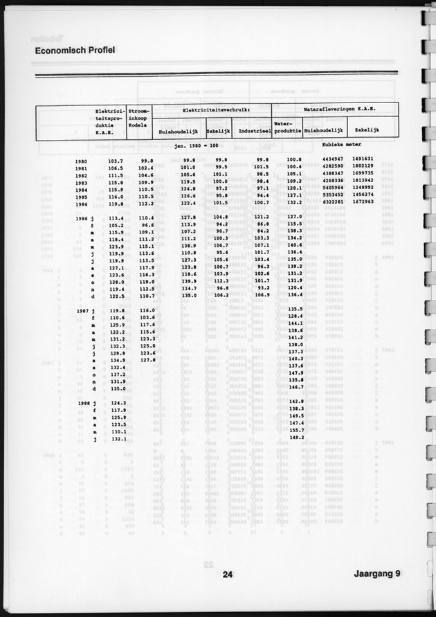 Economisch Profiel Augustus 1990, Nummer 3+4 - Page 24