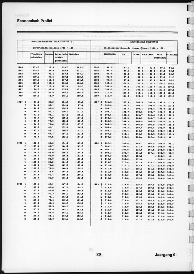 Economisch Profiel Augustus 1990, Nummer 3+4 - Page 26