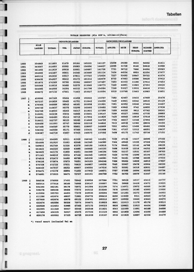 Economisch Profiel Augustus 1990, Nummer 3+4 - Page 27