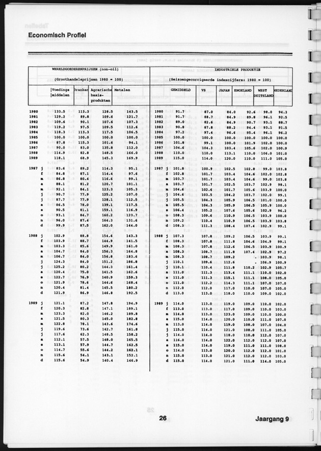 Economisch Profiel Augustus 1990, Nummer 3+4 - Page 28