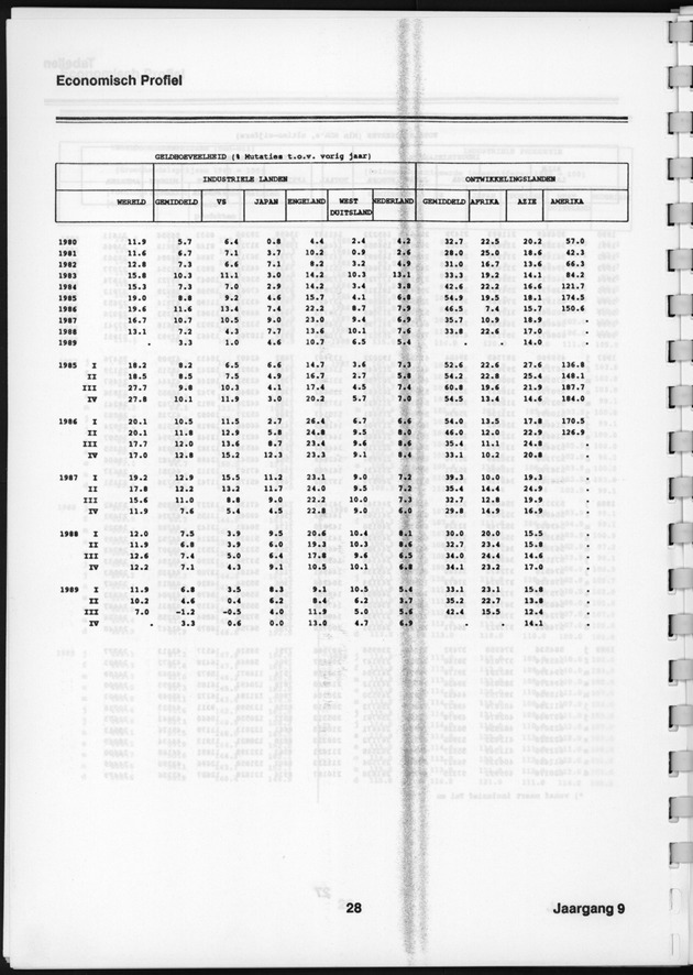 Economisch Profiel Augustus 1990, Nummer 3+4 - Page 30