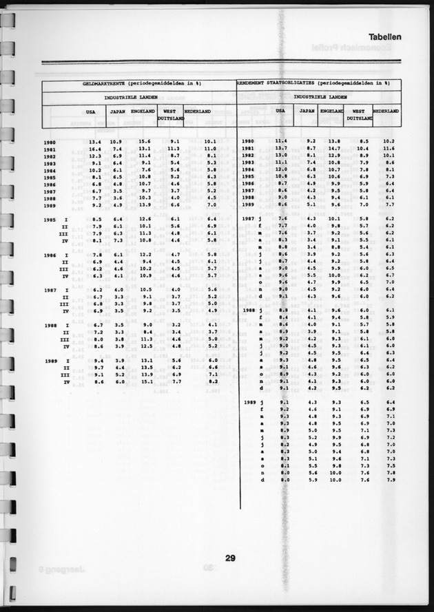 Economisch Profiel Augustus 1990, Nummer 3+4 - Page 31