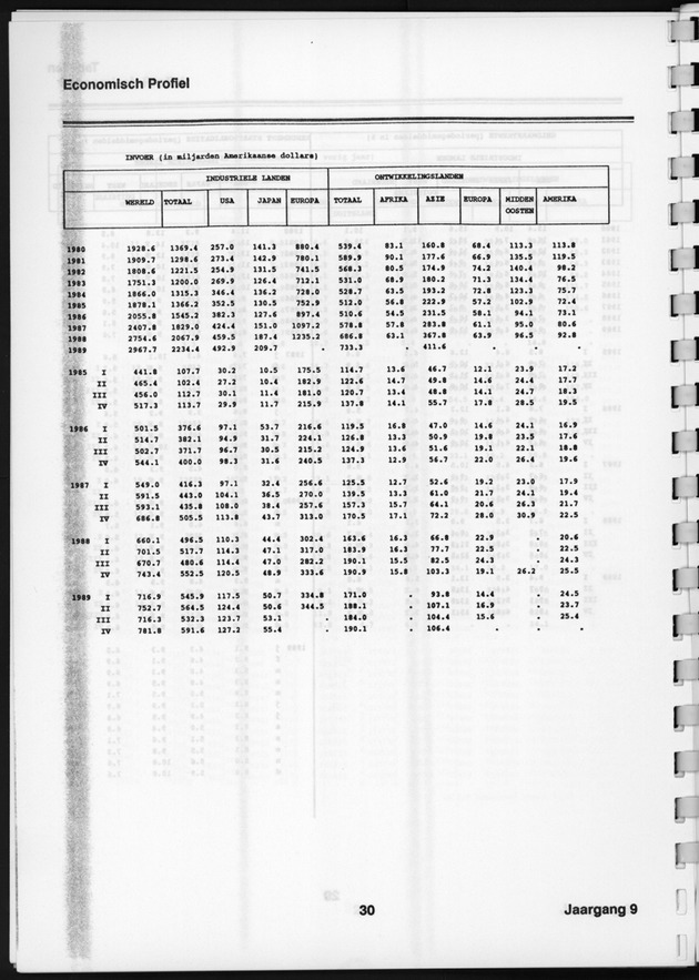 Economisch Profiel Augustus 1990, Nummer 3+4 - Page 32
