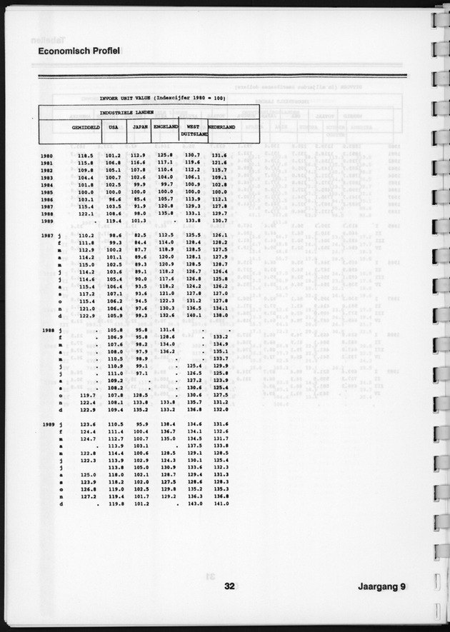 Economisch Profiel Augustus 1990, Nummer 3+4 - Page 34