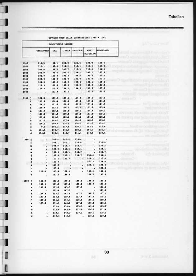 Economisch Profiel Augustus 1990, Nummer 3+4 - Page 35