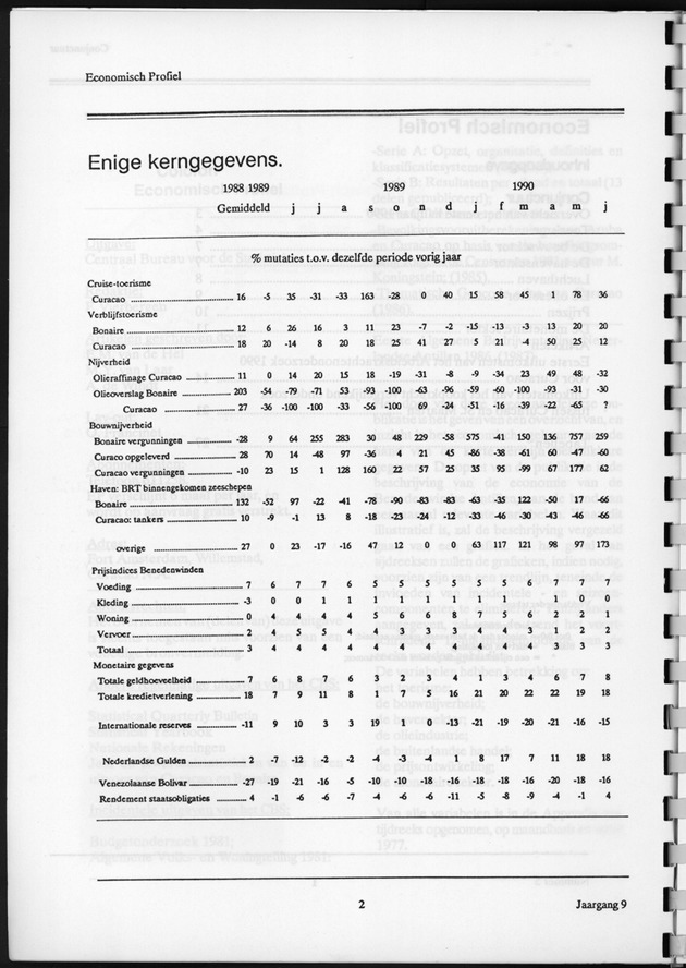 Economisch Profiel December 1990, Nummer 5 - Page 2
