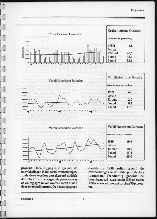 Economisch Profiel December 1990, Nummer 5 - Page 5