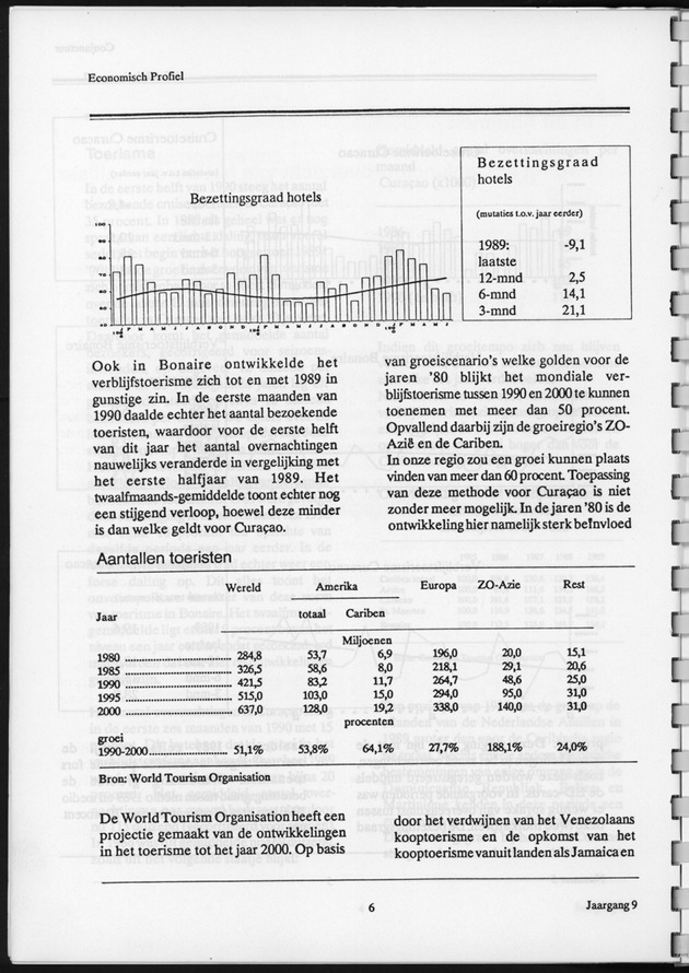 Economisch Profiel December 1990, Nummer 5 - Page 6
