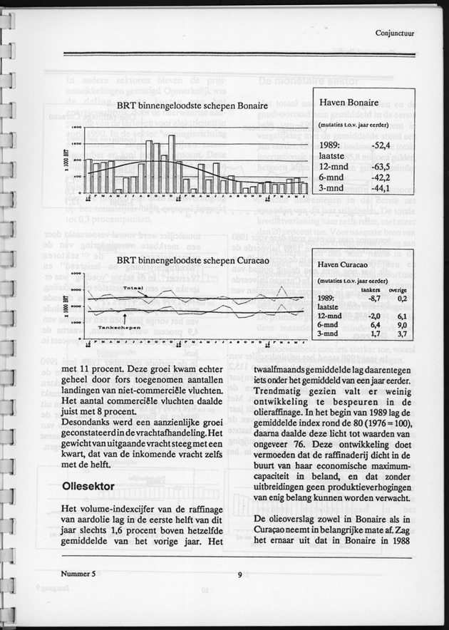 Economisch Profiel December 1990, Nummer 5 - Page 9