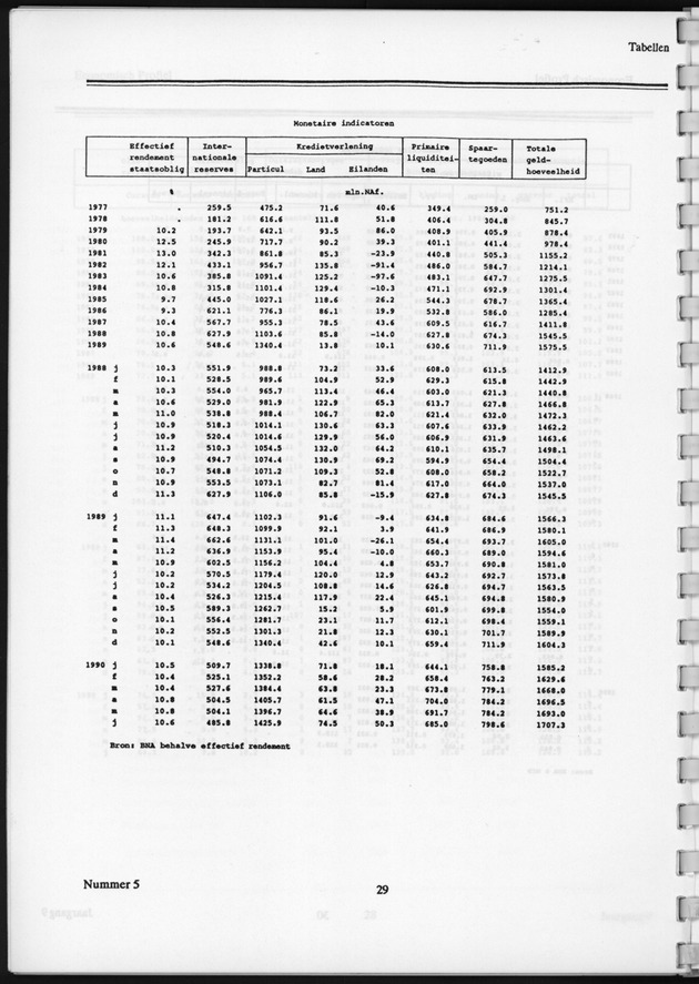 Economisch Profiel December 1990, Nummer 5 - Page 30