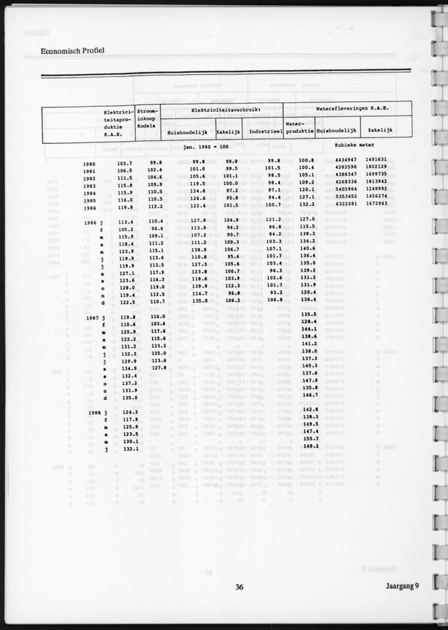 Economisch Profiel December 1990, Nummer 5 - Page 36