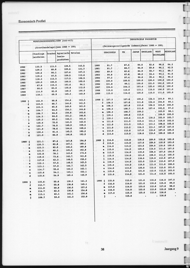 Economisch Profiel December 1990, Nummer 5 - Page 38