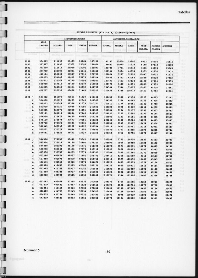 Economisch Profiel December 1990, Nummer 5 - Page 39
