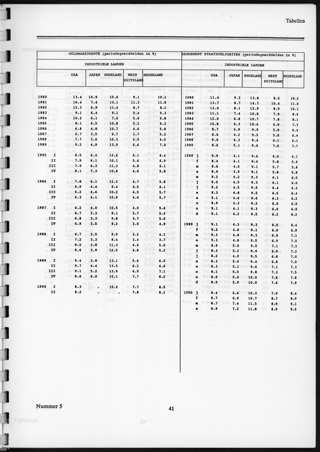 Economisch Profiel December 1990, Nummer 5 - Page 41
