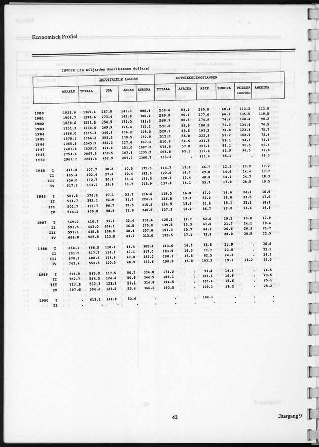 Economisch Profiel December 1990, Nummer 5 - Page 42