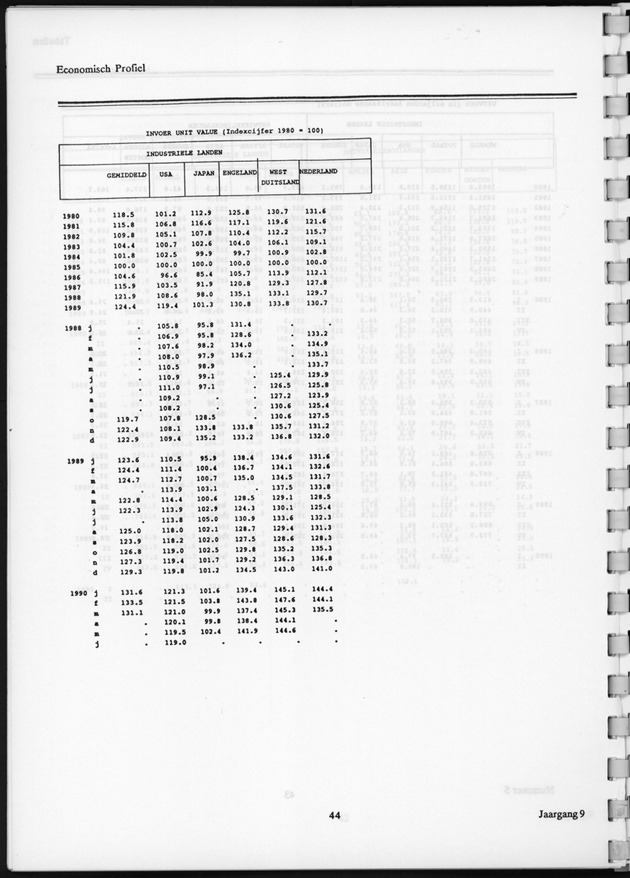 Economisch Profiel December 1990, Nummer 5 - Page 44