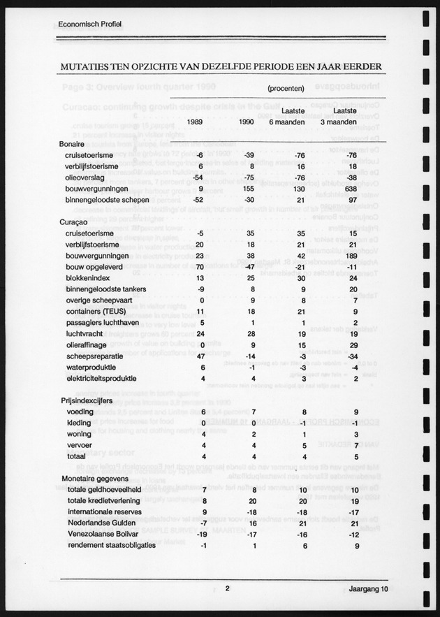 Economisch Profiel Juni 1991, Nummer 1 - Page 2