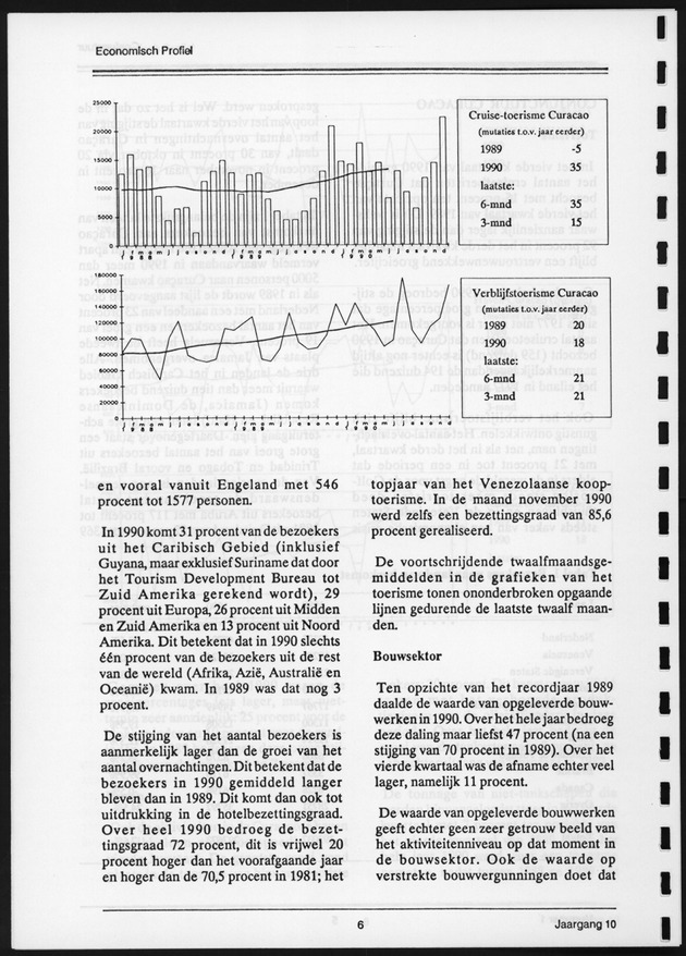 Economisch Profiel Juni 1991, Nummer 1 - Page 6