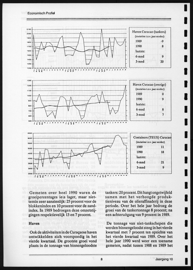 Economisch Profiel Juni 1991, Nummer 1 - Page 8