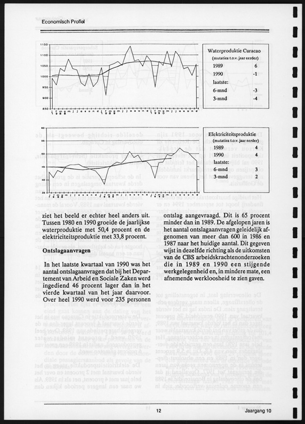 Economisch Profiel Juni 1991, Nummer 1 - Page 12
