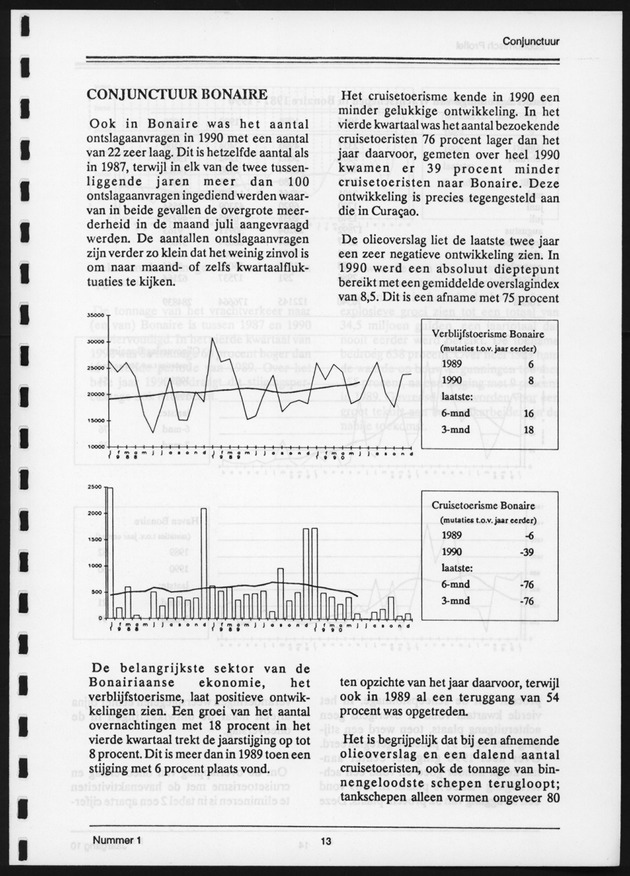 Economisch Profiel Juni 1991, Nummer 1 - Page 13