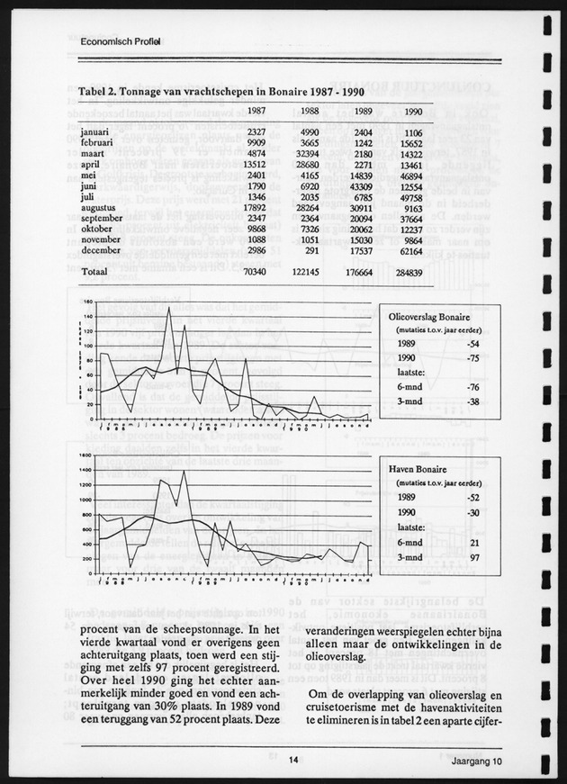 Economisch Profiel Juni 1991, Nummer 1 - Page 14