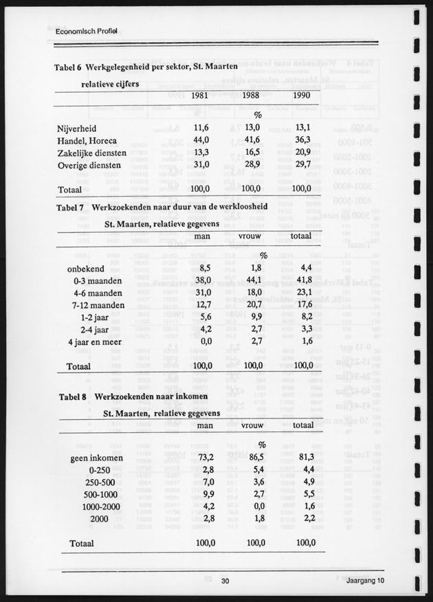 Economisch Profiel Juni 1991, Nummer 1 - Page 30