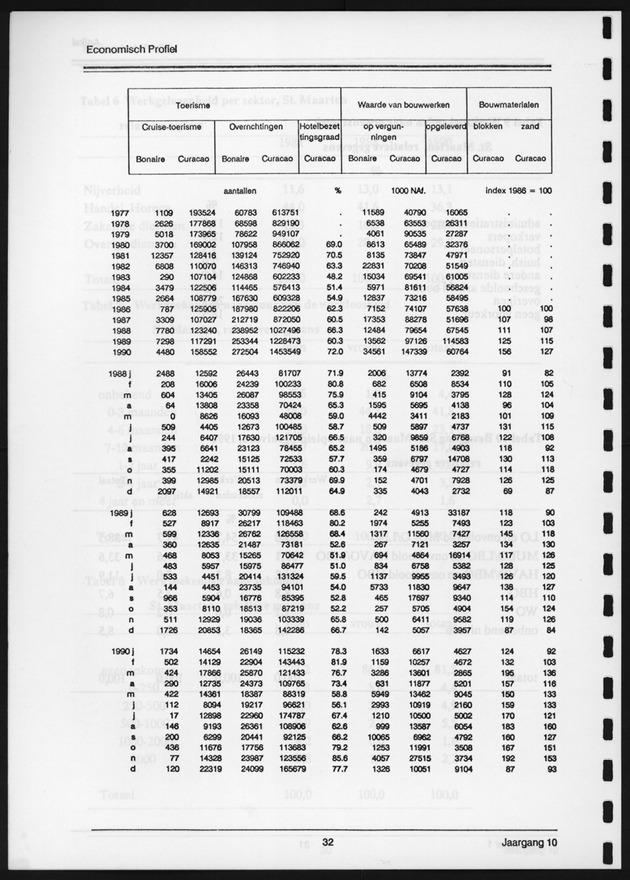 Economisch Profiel Juni 1991, Nummer 1 - Page 32