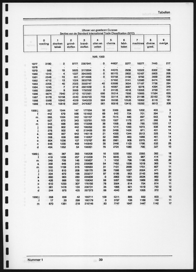 Economisch Profiel Juni 1991, Nummer 1 - Page 39