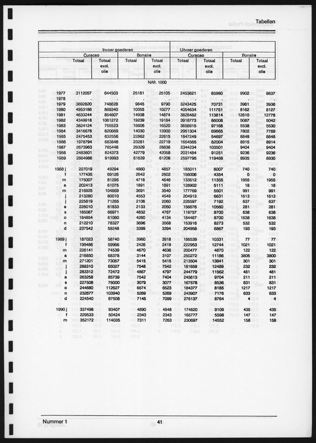 Economisch Profiel Juni 1991, Nummer 1 - Page 41