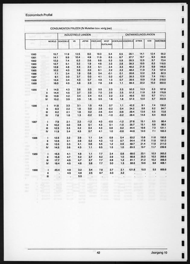 Economisch Profiel Juni 1991, Nummer 1 - Page 42