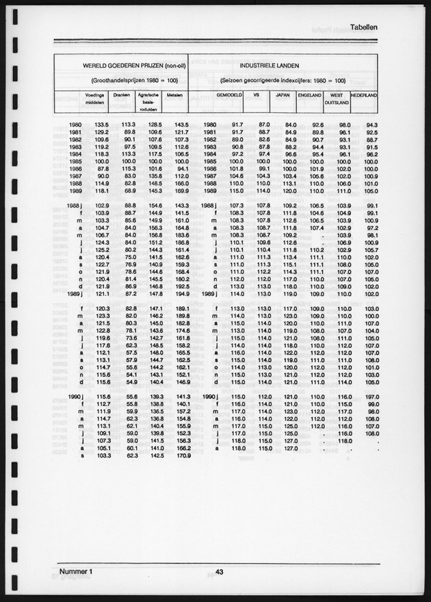 Economisch Profiel Juni 1991, Nummer 1 - Page 43