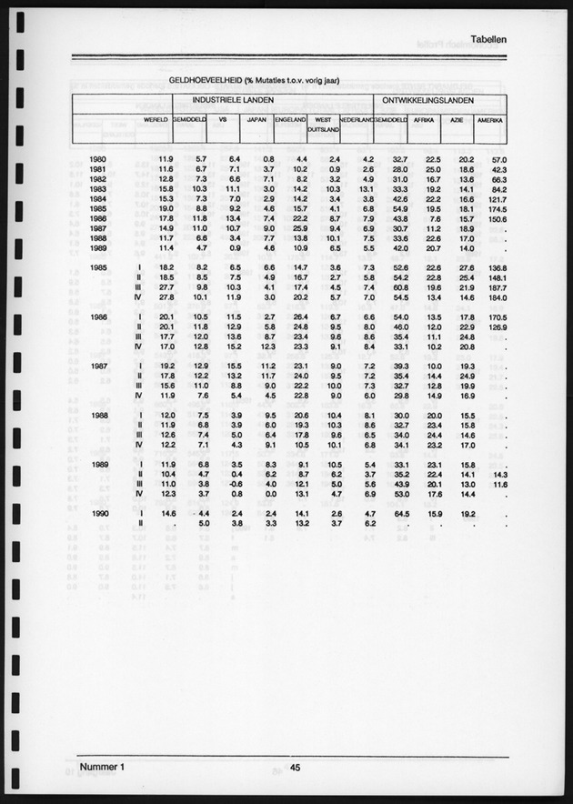 Economisch Profiel Juni 1991, Nummer 1 - Page 45