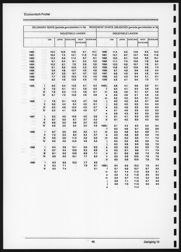Economisch Profiel Juni 1991, Nummer 1 - Page 46