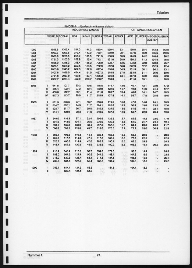 Economisch Profiel Juni 1991, Nummer 1 - Page 47