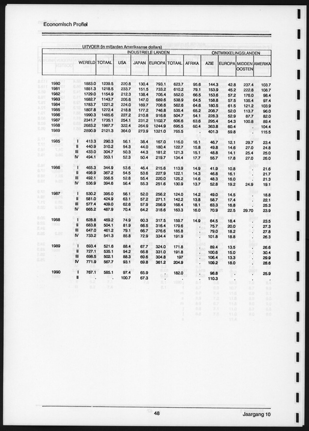 Economisch Profiel Juni 1991, Nummer 1 - Page 48