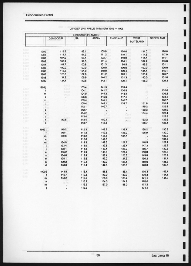 Economisch Profiel Juni 1991, Nummer 1 - Page 50