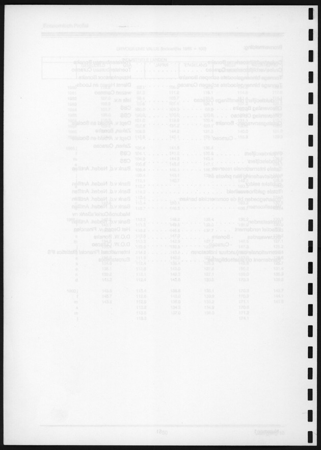Economisch Profiel Juni 1991, Nummer 1 - Blank Page