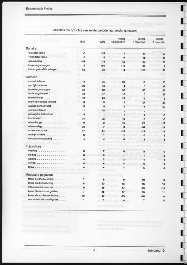 Economisch Profiel September 1991, Nummer 2 - Page 2