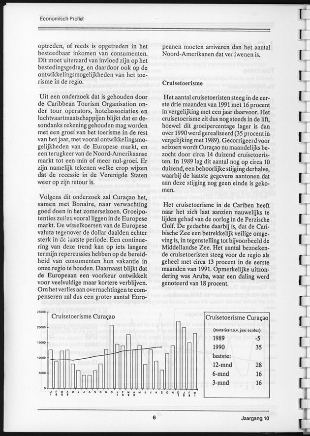 Economisch Profiel September 1991, Nummer 2 - Page 6