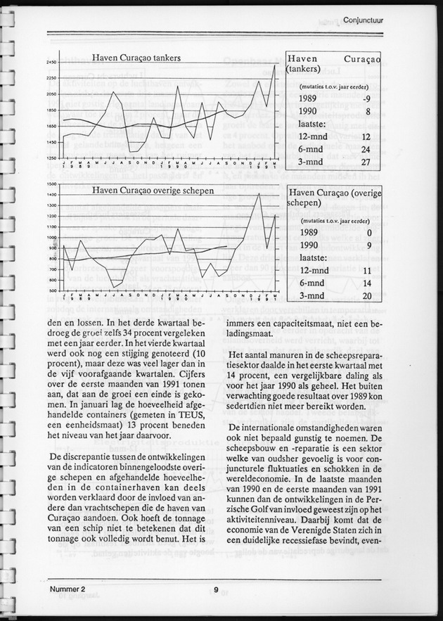 Economisch Profiel September 1991, Nummer 2 - Page 9