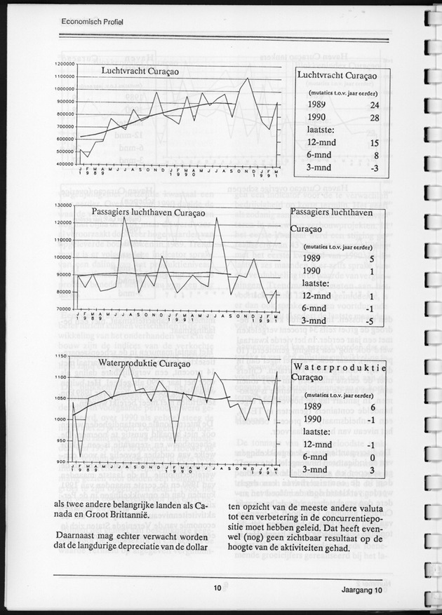 Economisch Profiel September 1991, Nummer 2 - Page 10