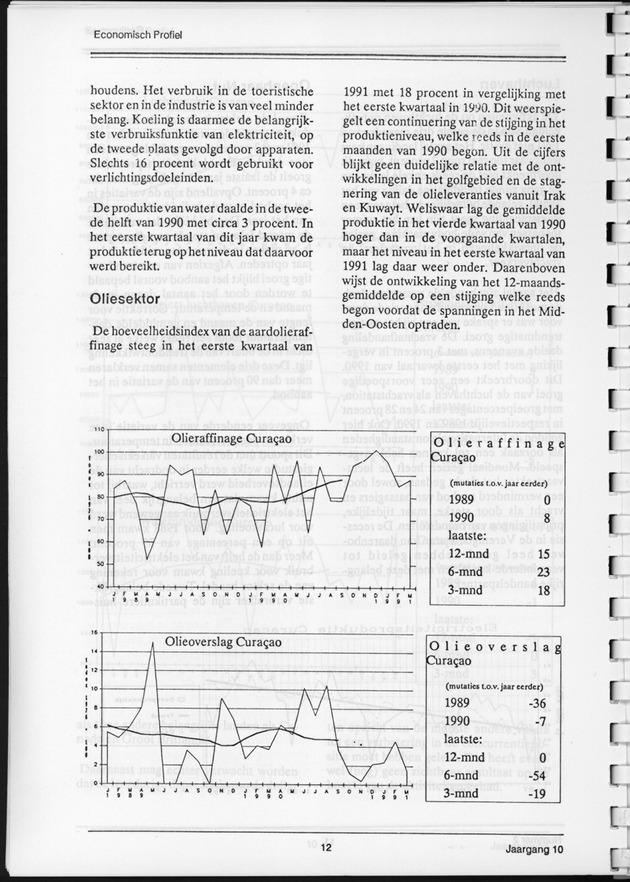 Economisch Profiel September 1991, Nummer 2 - Page 12