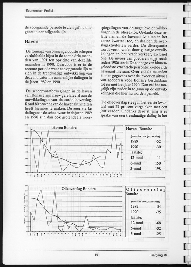 Economisch Profiel September 1991, Nummer 2 - Page 14
